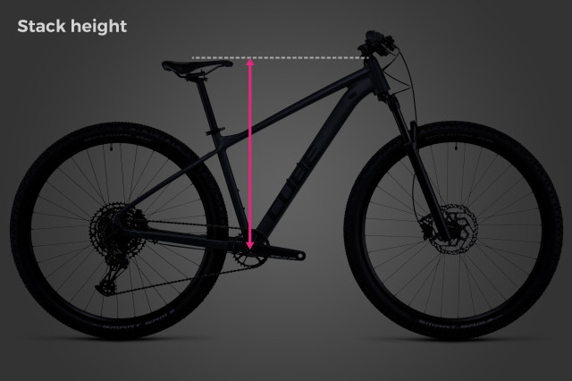 2022 bike geometry stack height.jpg