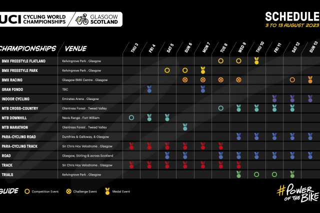 2023 UCI Cycling Worlds Schedule.jpg