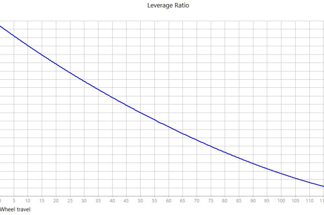 Swarf Cycles Contour 