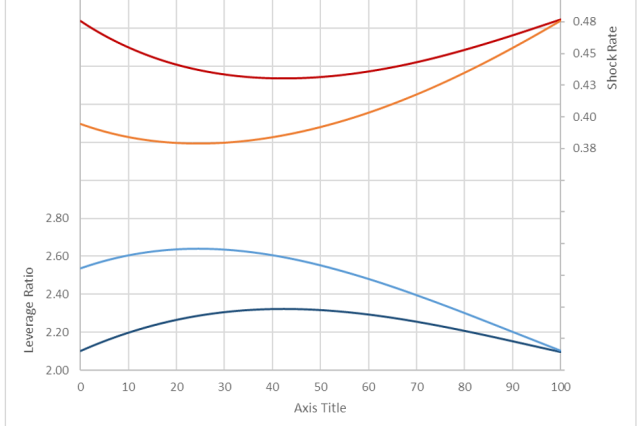 Bird Aeris 145 LT shock curves.PNG