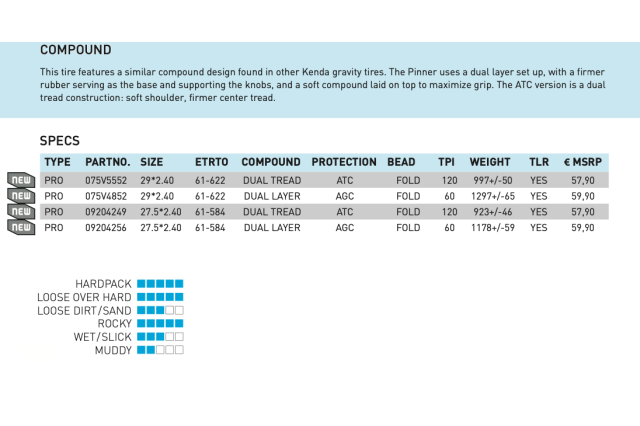 Kenda Pinner tyre details.png