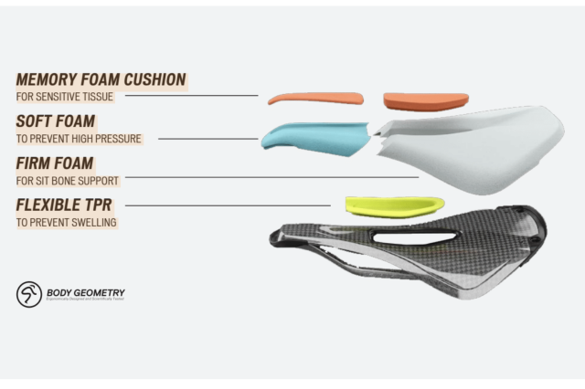 Specialized Mimic saddle info graphic.jpg