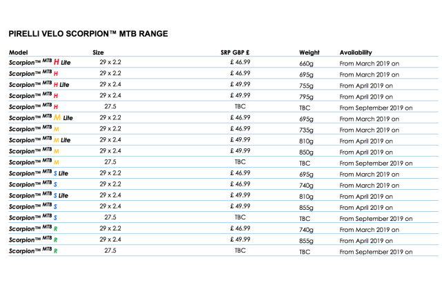 Pirelli Scorpion tyre info.png