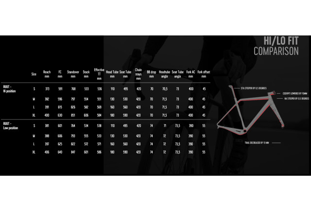 Rondo Ruut AL geometry.jpg