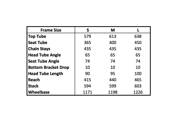 Saracen Ariel Geometry 2018.png