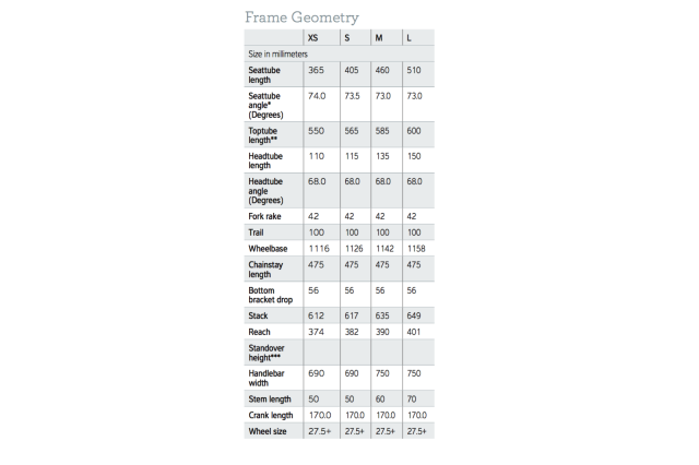 Liv Vall E+ Pro E-Bike Geometry