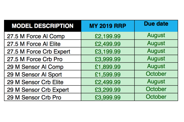 GT Force and Sensor pricing