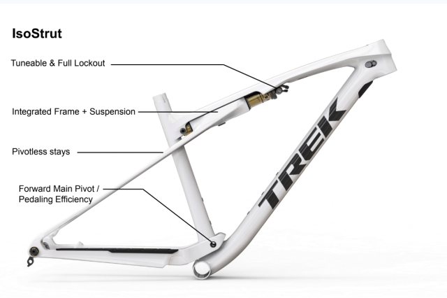 Trek Supercaliber IsoStrut