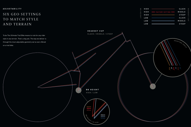 Stumpjumper EVO Geometry 2