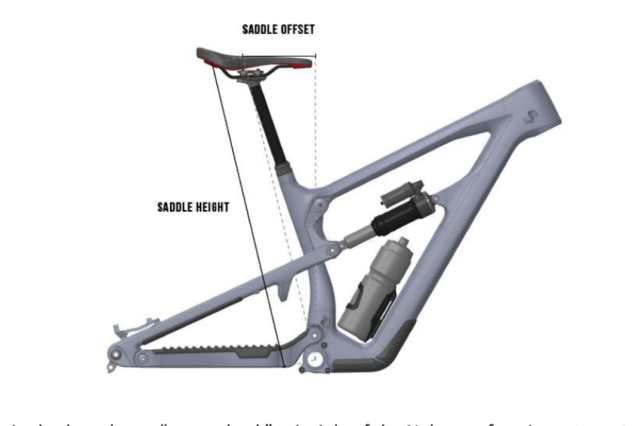 Nukeproof Mega Saddle offset