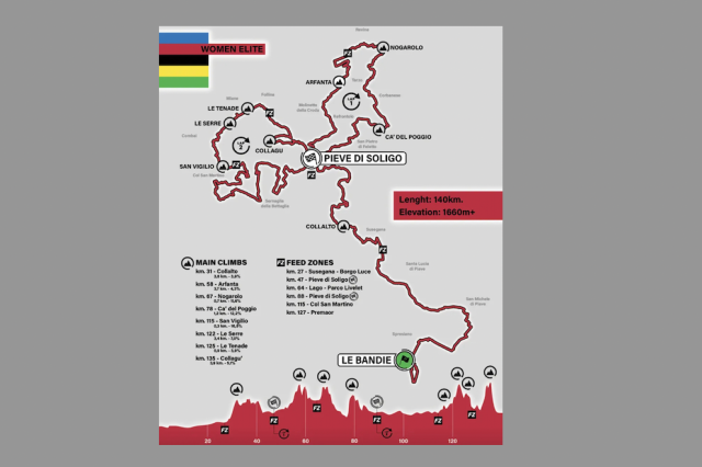 2023 gravel worlds women's course