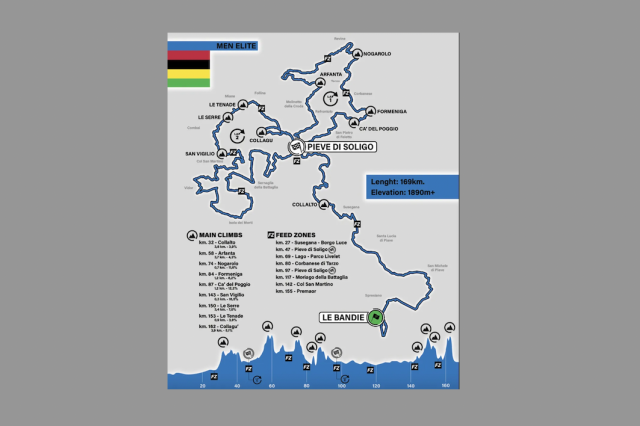 2023 gravel worlds men's course
