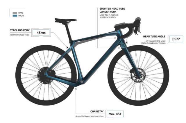 Merida Silex - what's new?