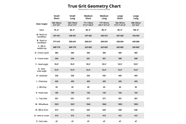 True-Grit-Geo.jpg