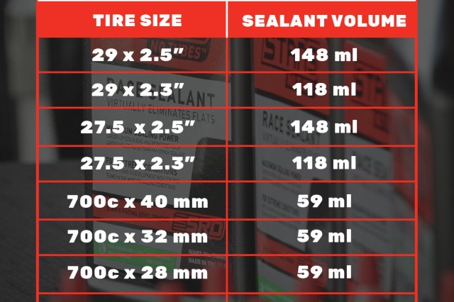Stan's sealant volume chart