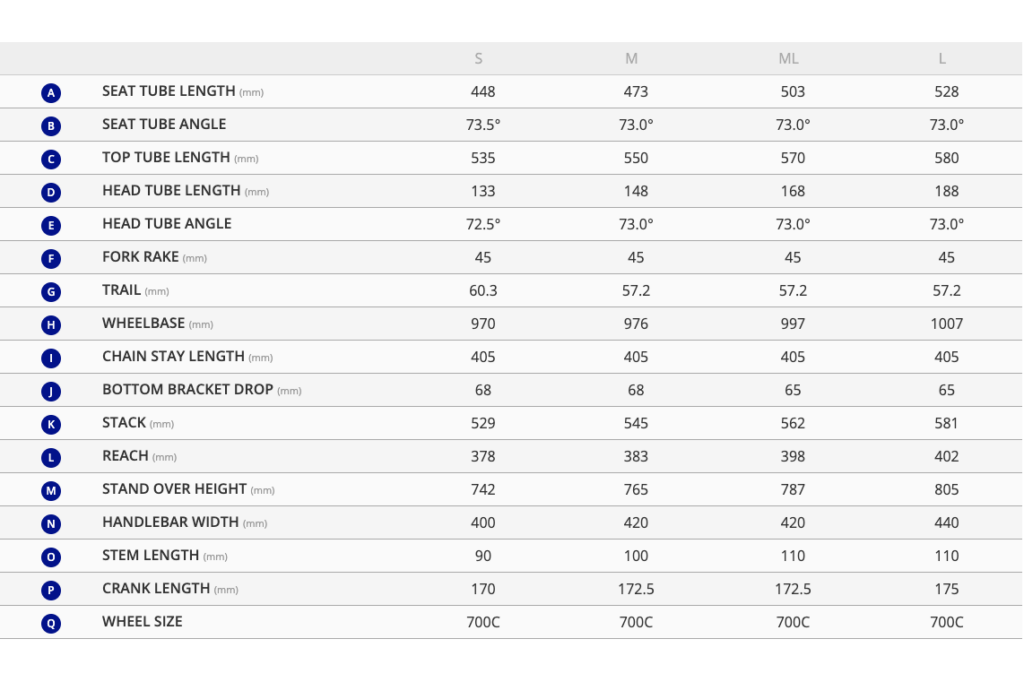 2020 giant tcx geometry sheet copy