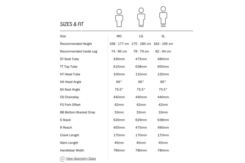 2021 Boardman MTR geometry