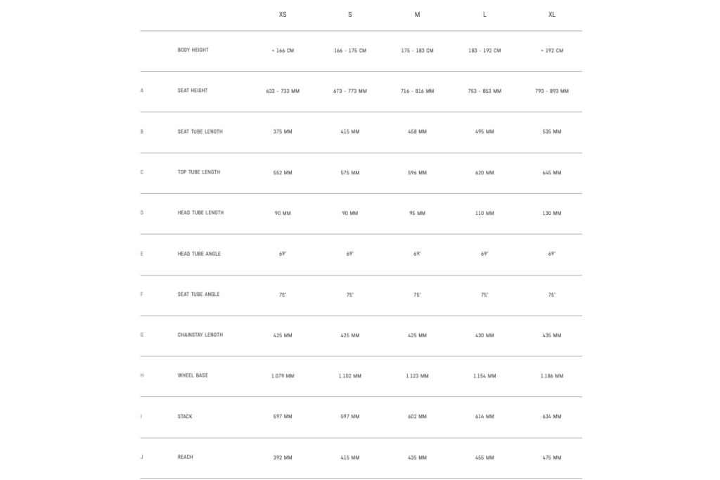 2021 Canyon exceed geo sheet