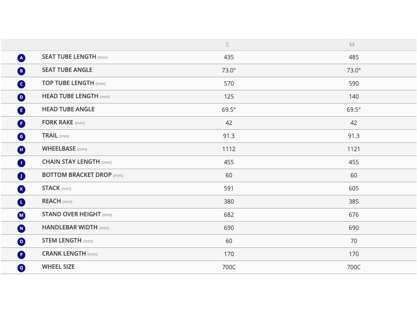 2021 giant explore e+ stagger geometry sheet copy