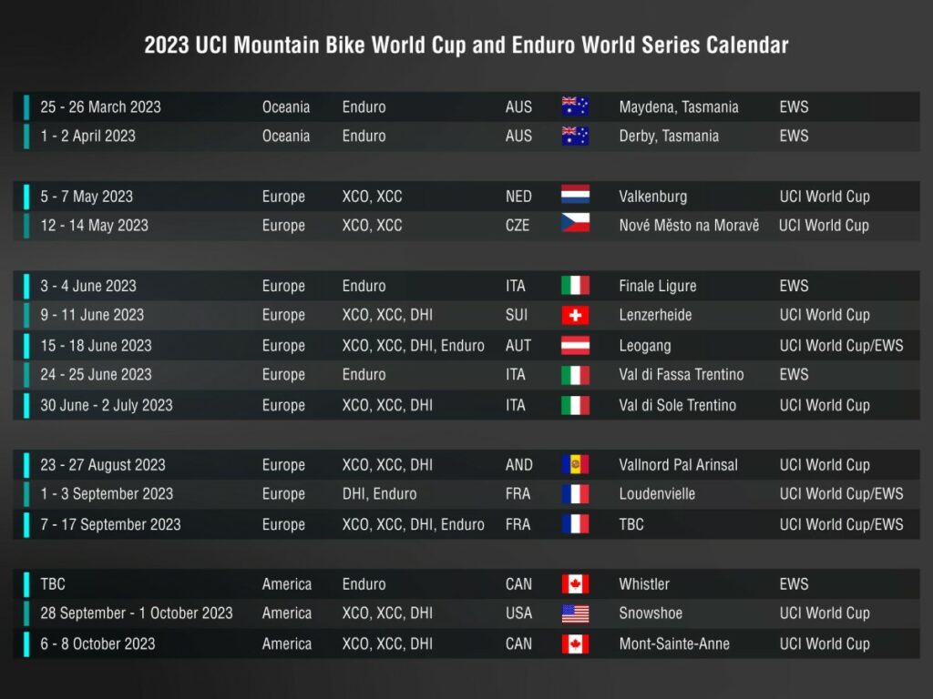 2023-UCI mtb world cup races calendar