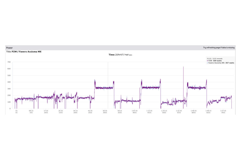 Assioma Pro MX-2 graph 2