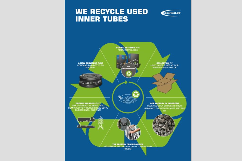 Schwalbe Recycled inner tube