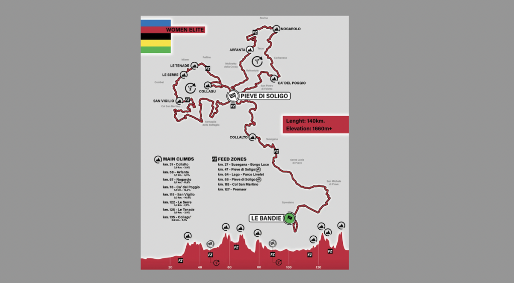 2023 gravel worlds women's course