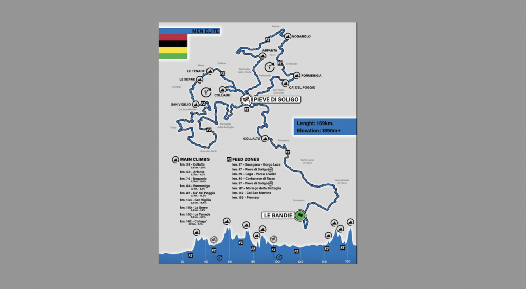 2023 gravel worlds men's course