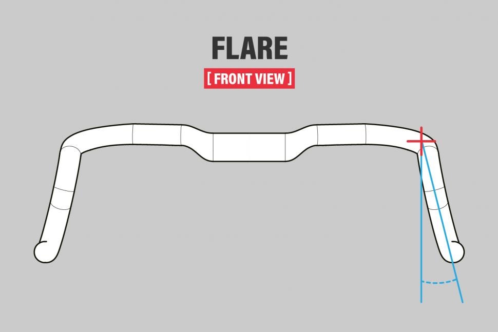 handlebar-measurements-flare