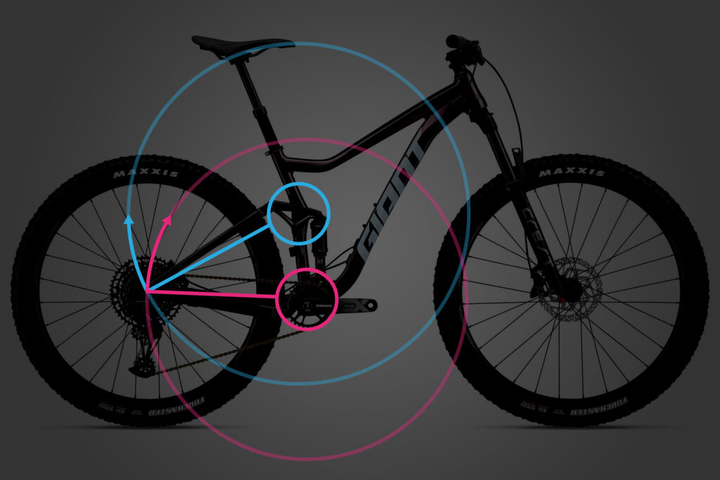 pivot explainer