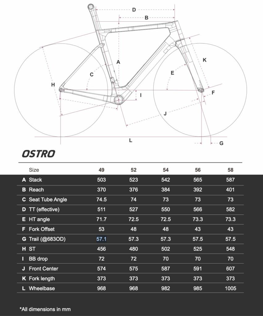 2021 Factor Ostro geometry – 1.jpeg