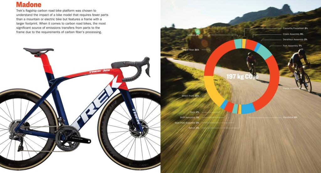 2021 Trek sustainability report Trek madone