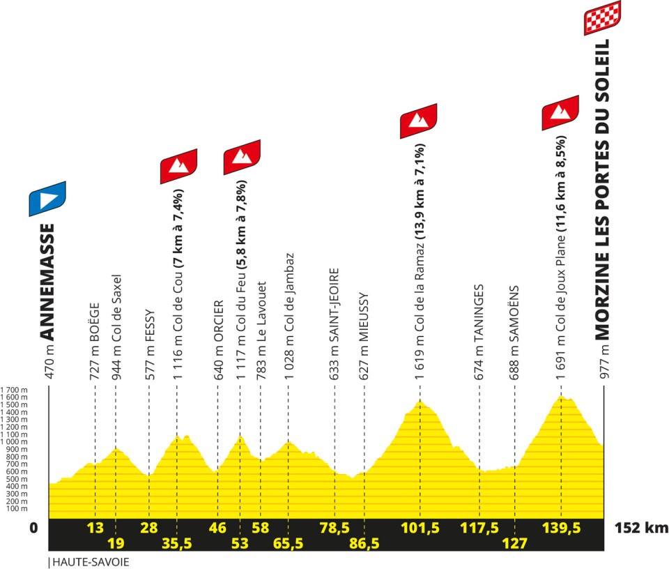 2023 Tour de France stage 14
