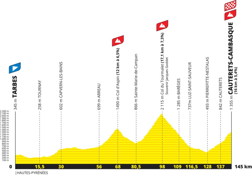 2023 Tour de France stage 6