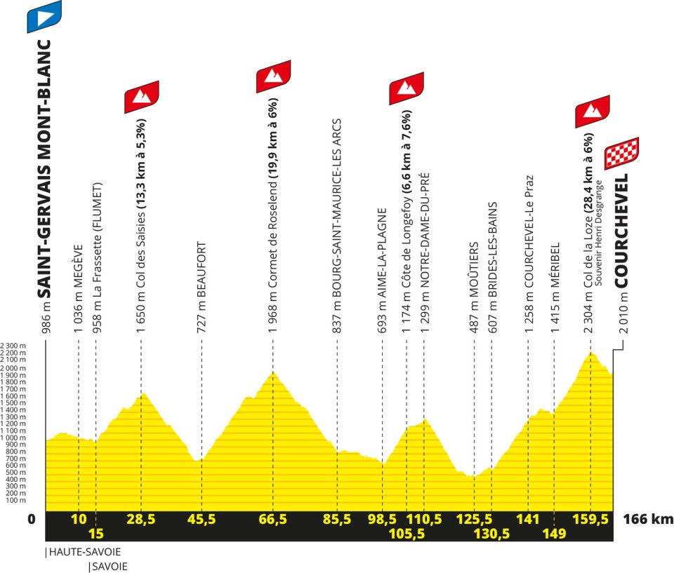 2023 Tour de France stage 17