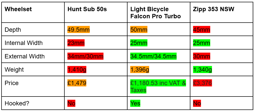 2025 Chinese wheels vs western wheels