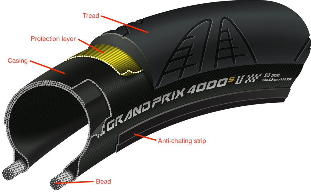 Annotated tyre