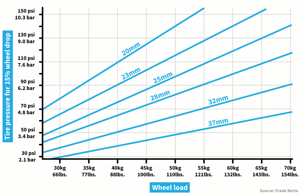 bertopresschart-roadcc