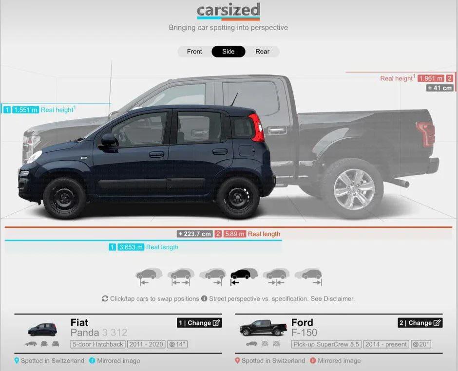 https://cdn.road.cc/wp-content/uploads/roadcc/best-selling-vehicle-in-europe-vs-us-v0-ddvv3ssw31q91.jpg