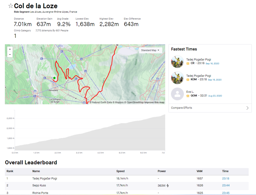Col de la Loze Strava segment