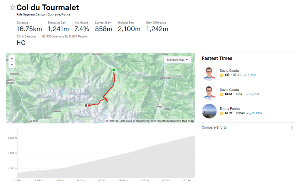 Col du Tourmalet Strava Segment