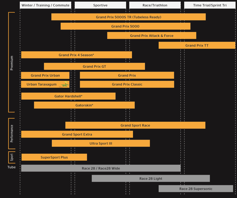 Conti tyres