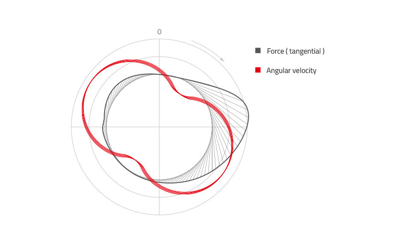 Favero Assioma IAV Power graph