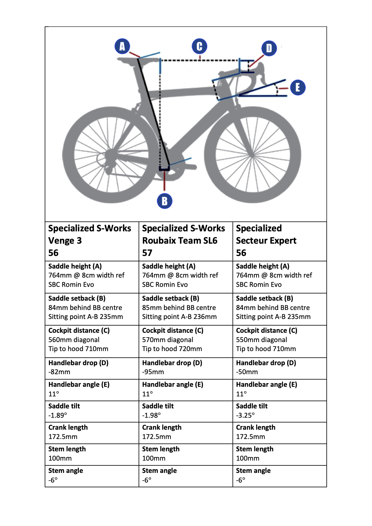 https://cdn.road.cc/wp-content/uploads/roadcc/m1a-bikefit.png