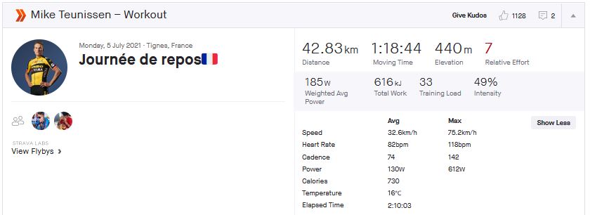 2021 5 July Mike Teunissen rest day ride strava
