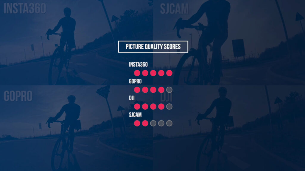 2025 action camera shootout daytime results