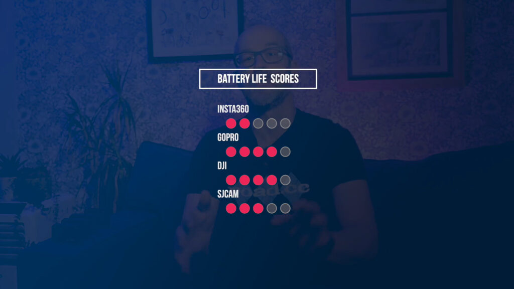 2025 action camera test battery life results