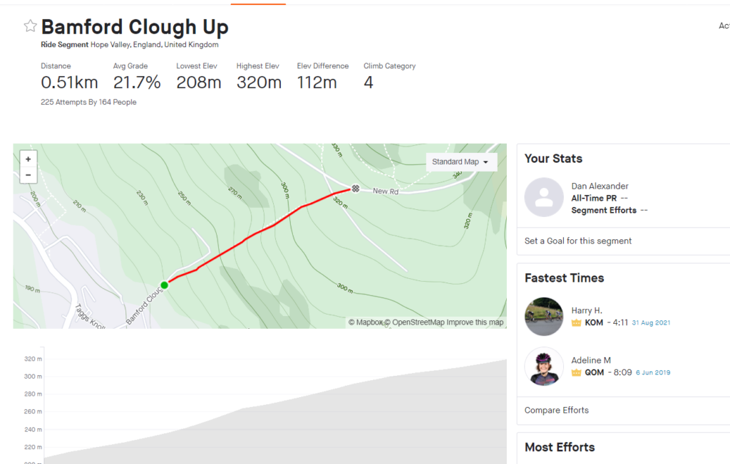 Bamford Clough Strava