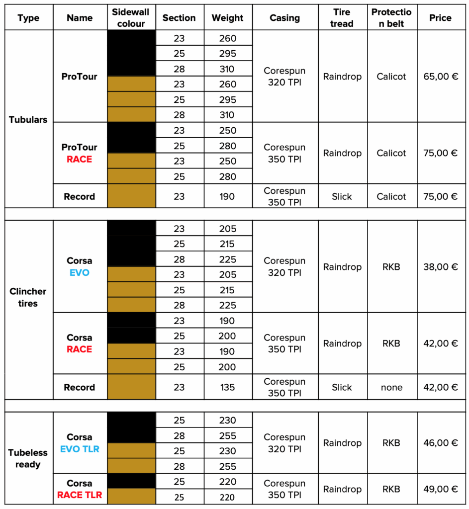 Veloflex 2020 Tyres Tech Specs