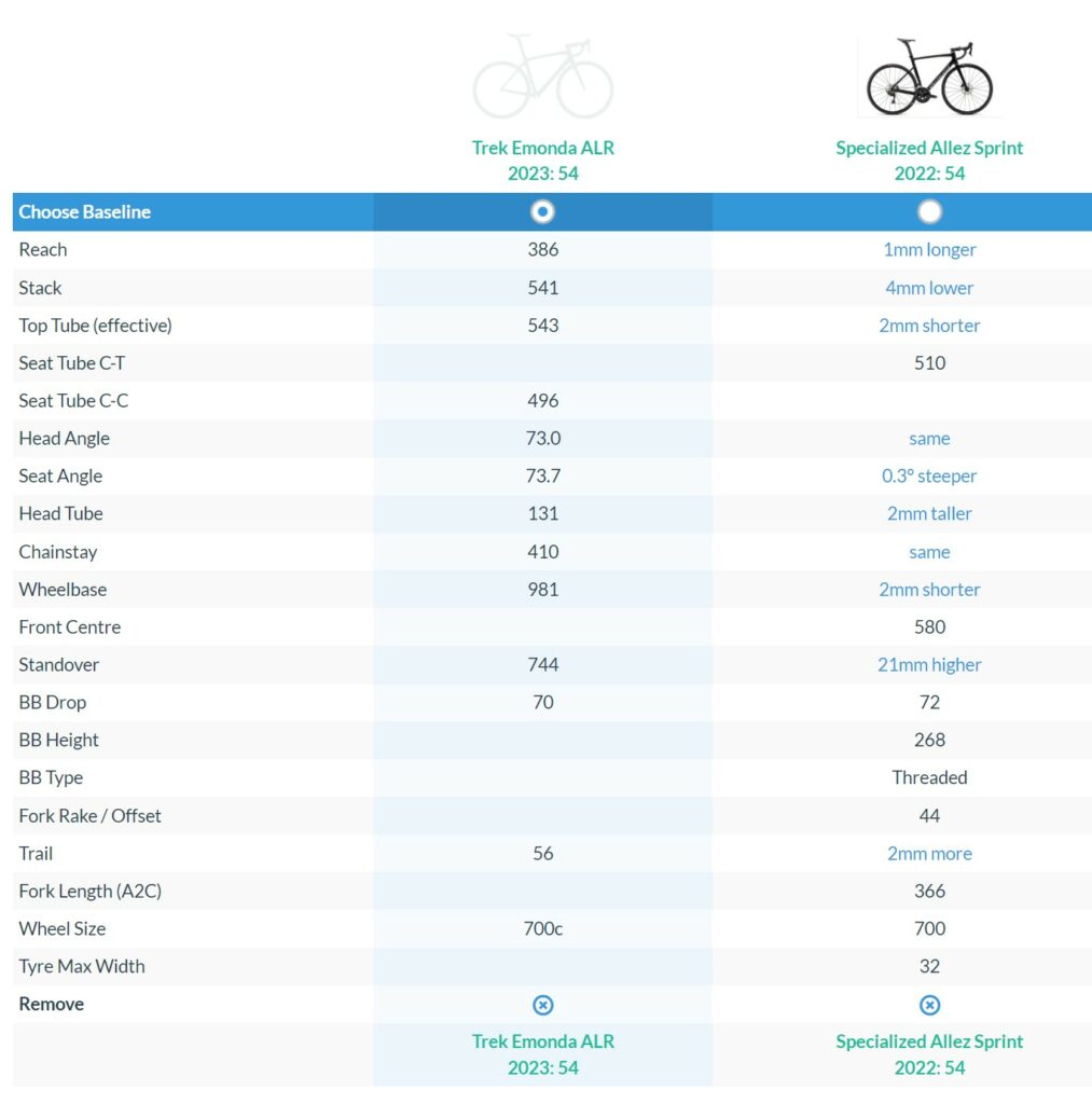 2023 trek Emonda ALR vs Specialized allez sprint geometry